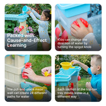 Rain Showers & Flow Water Table™ informational graphic