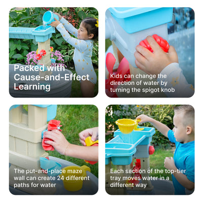 Rain Showers & Flow Water Table™ informational graphic